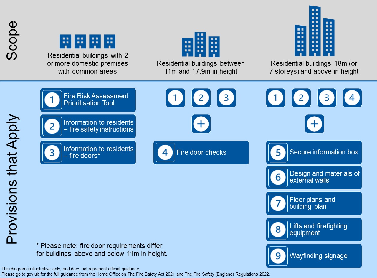 https://www.twfire.gov.uk/wp-content/uploads/2022/05/Act-2021-infographic.jpg