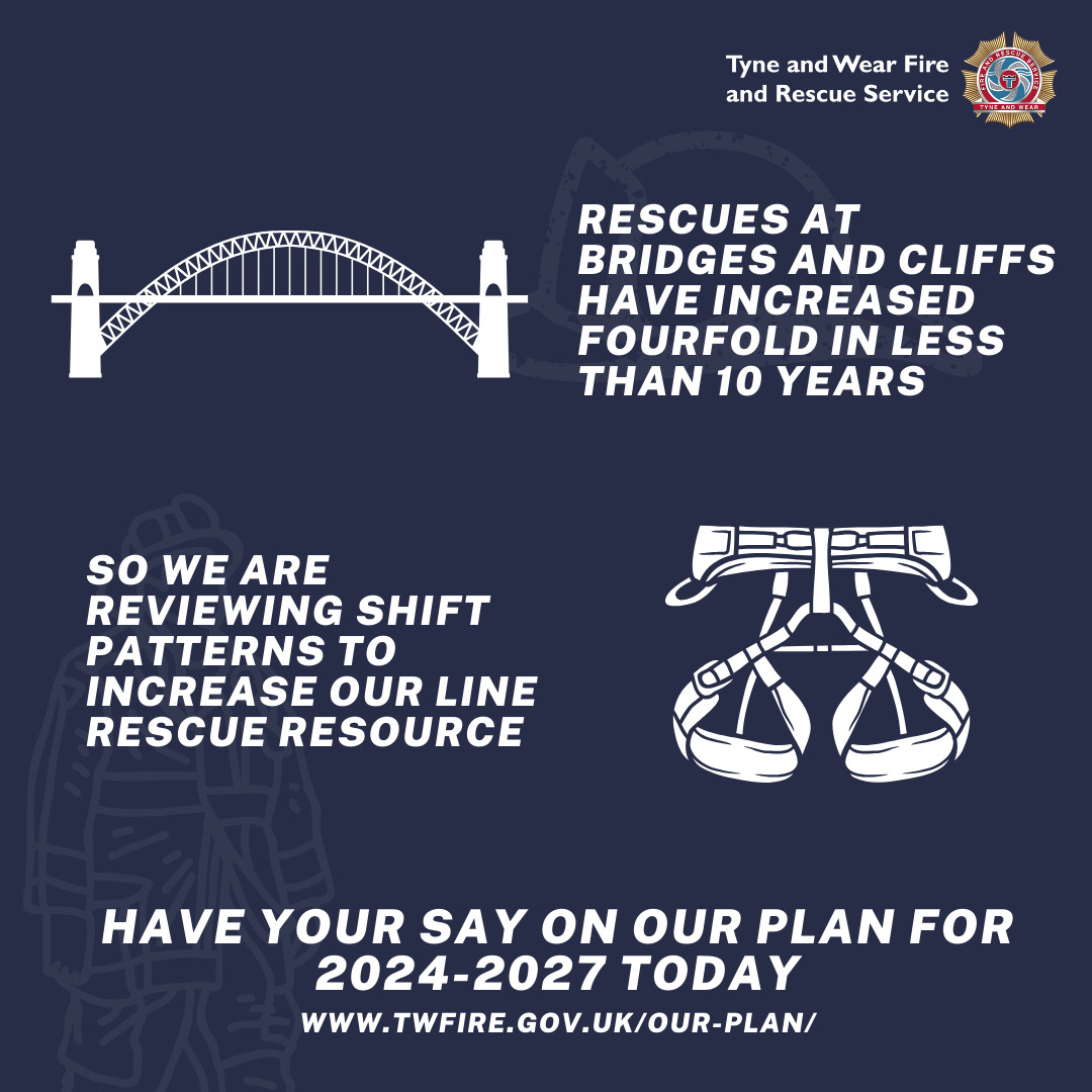 An image of a bridge alongside text saying "rescues at bridges and cliffs have increased fourfold in less than 10 years".. Below that is an image of a harness and the text: "so we are reviewing shift patterns to increase our line rescue resource"