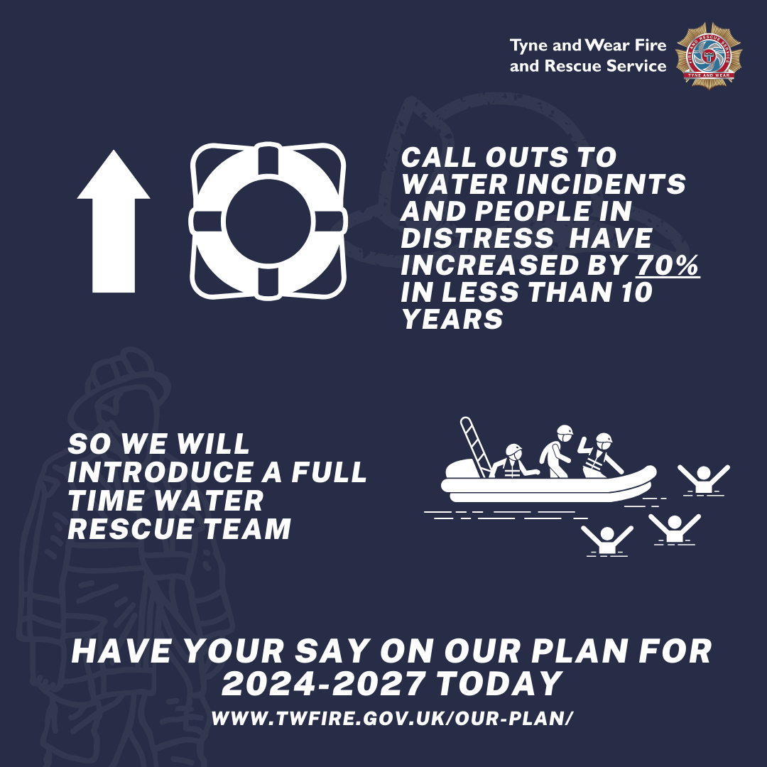An arrow pointing up and a life ring alongside text that says "call outs to water and suicide incidents have increased by 70% in less than 10 years". Below that is an image of a rescue boat and people in the water alongside text reading "so we will introduce a full time water rescue team"
